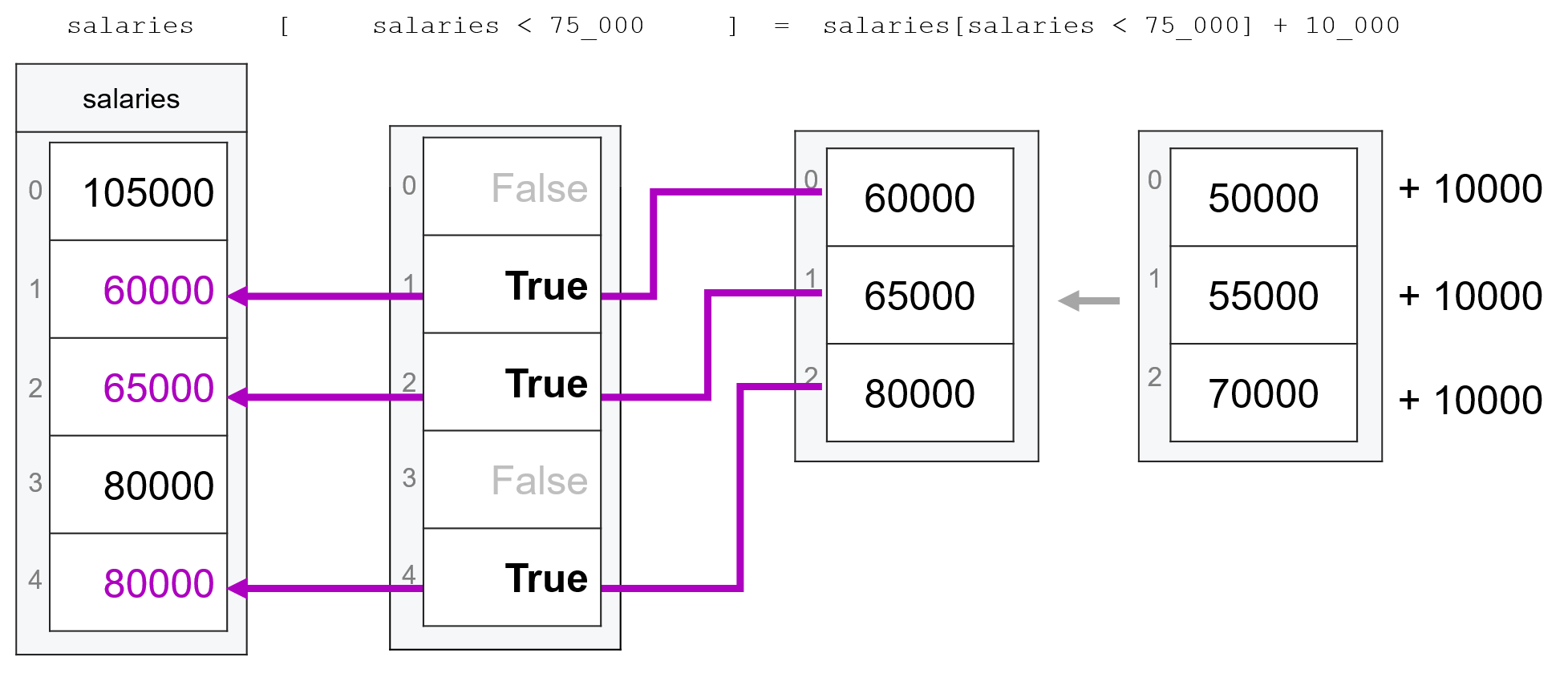 Modifying subsets figure 2